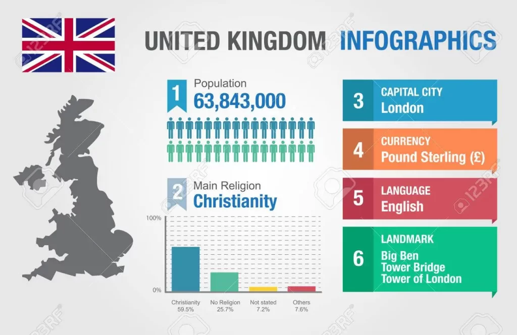 Five tools for creating your own infographics